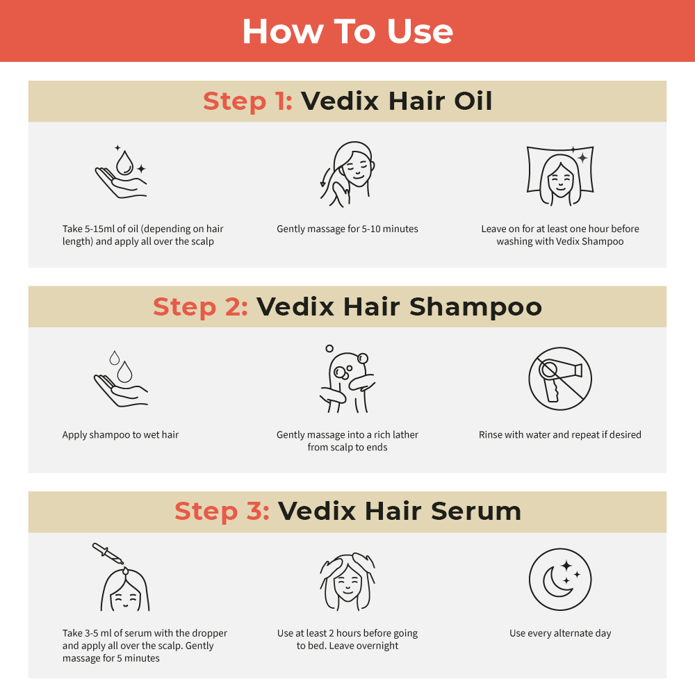 Customized Hair Care Regimen For Normaloily Hair Oily Scalp And Wavy Vedix 